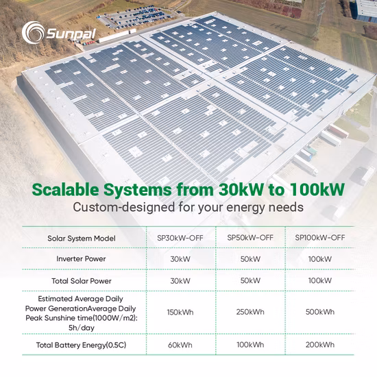 Painel solar mono, 3kw, 6kw, 8kw, 9kw, 11kw, 16kw, 18kw, 30kw, 50kw, montado ao ar livre, banco fotovoltaico, sistema solar completo fora da rede